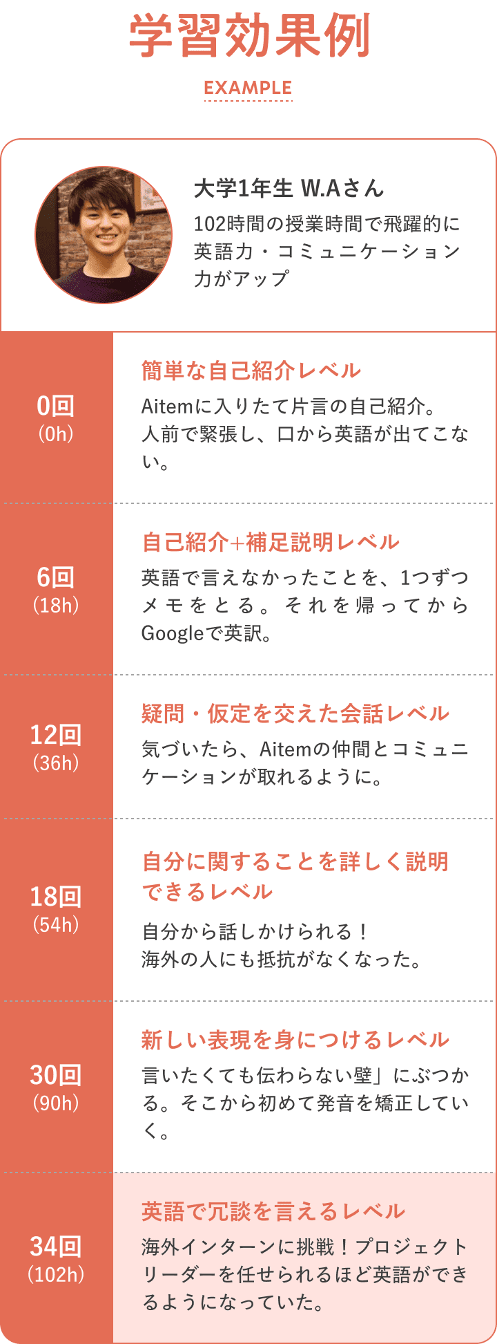 学習効果例