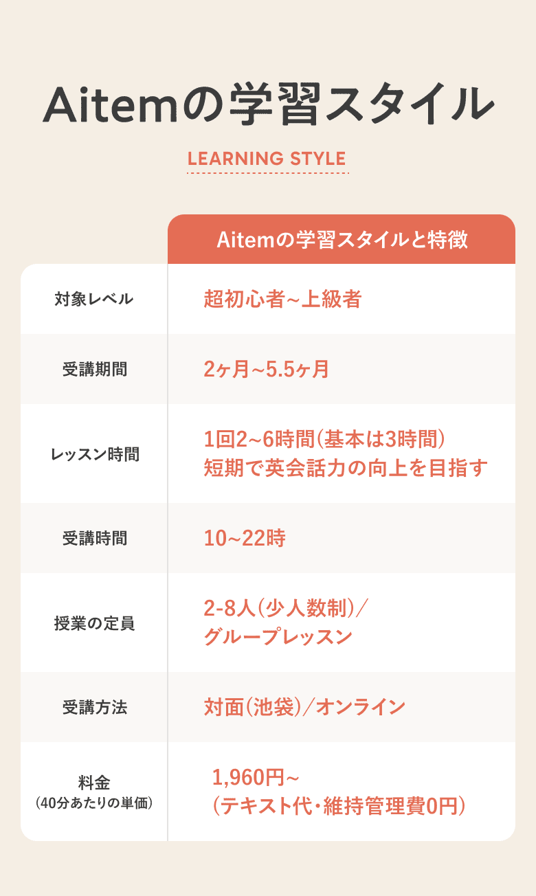 Aitemの学習スタイル