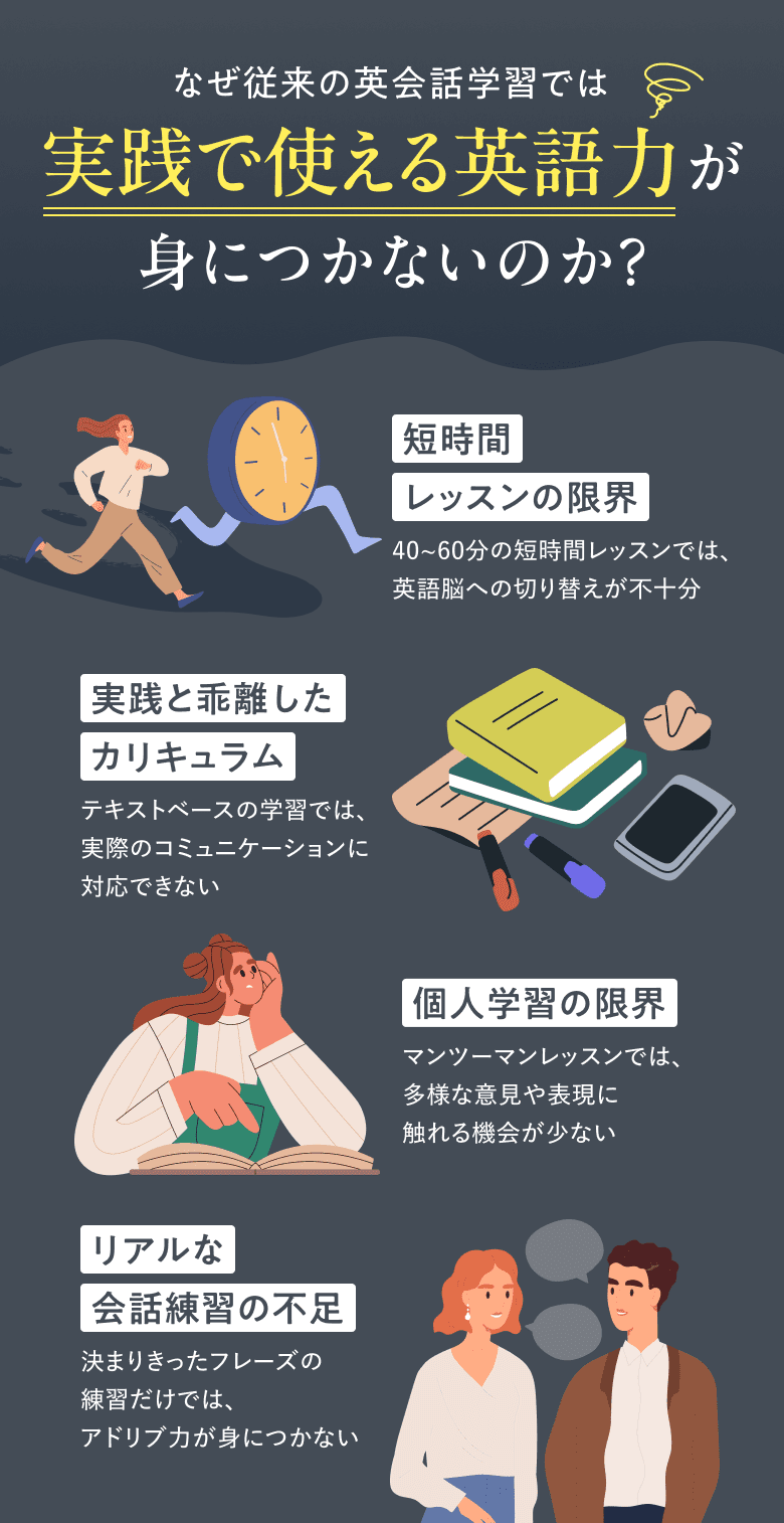 なぜ従来の英会話学習では実践で使える英語力が
                    身につかないのか？