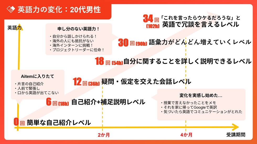 池袋 英会話教室 対面とオンライン