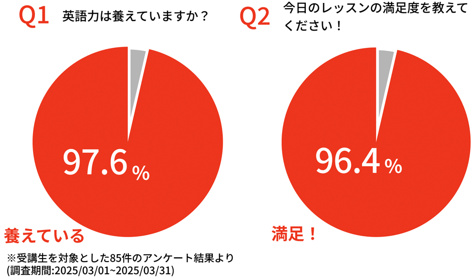 池袋 英会話教室 対面とオンライン