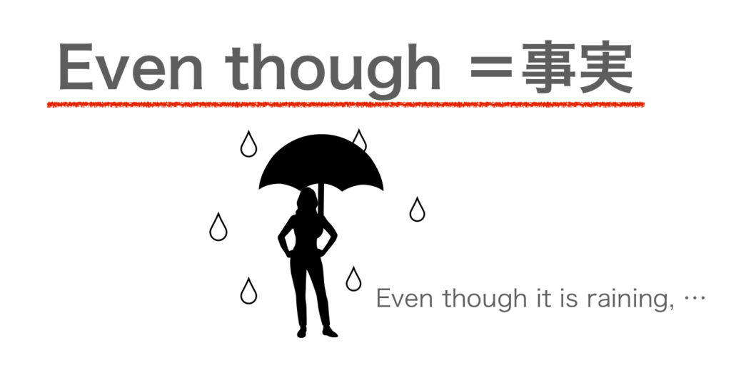 Even if even though aitem 
