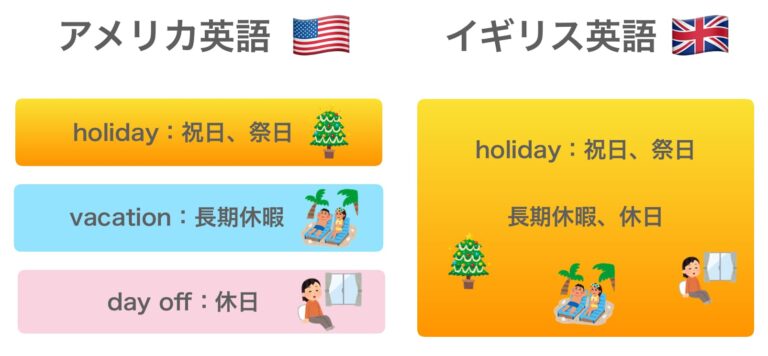 holidayとvacationの違いは?「休日・休暇」の英語表現を簡単に使い分け | 【Aitem】池袋校とオンラインの英会話スクール