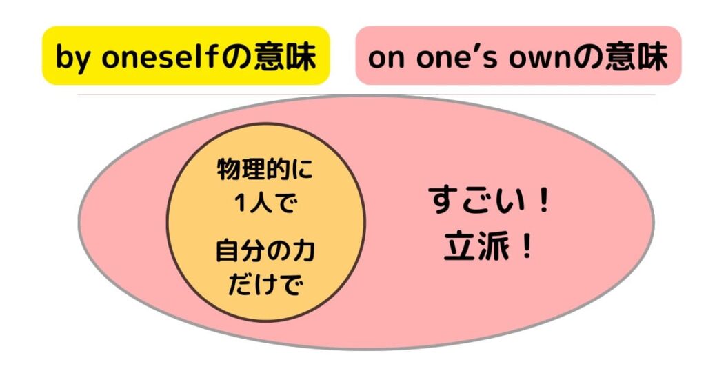 by oneself / for oneself の違いは？「自分で」を表す英語表現の使い分け | 【Aitem】池袋校とオンラインの英会話スクール