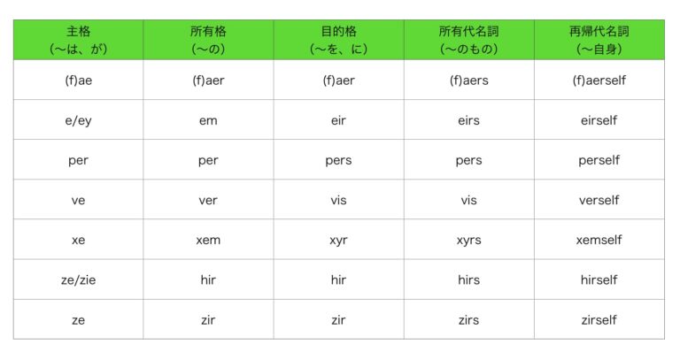 theyの単数形の意味は?ノンバイナリーな代名詞・英語表現の使い方をマスター | 【Aitem】池袋校とオンラインの英会話スクール