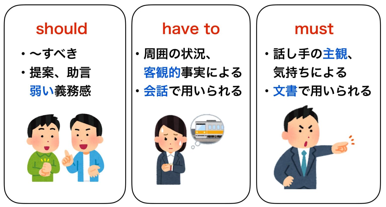 should / have to / must は何が違う？これだけは押さえよう | 【Aitem】池袋校とオンラインの英会話スクール