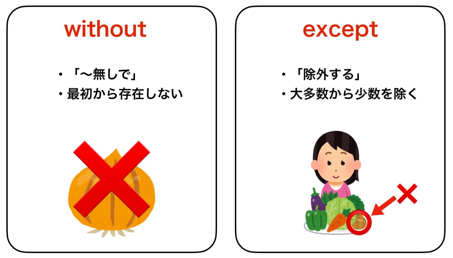withoutとexceptの違いは?「除く」を意味する英語まとめ | 【Aitem】池袋校とオンラインの英会話スクール