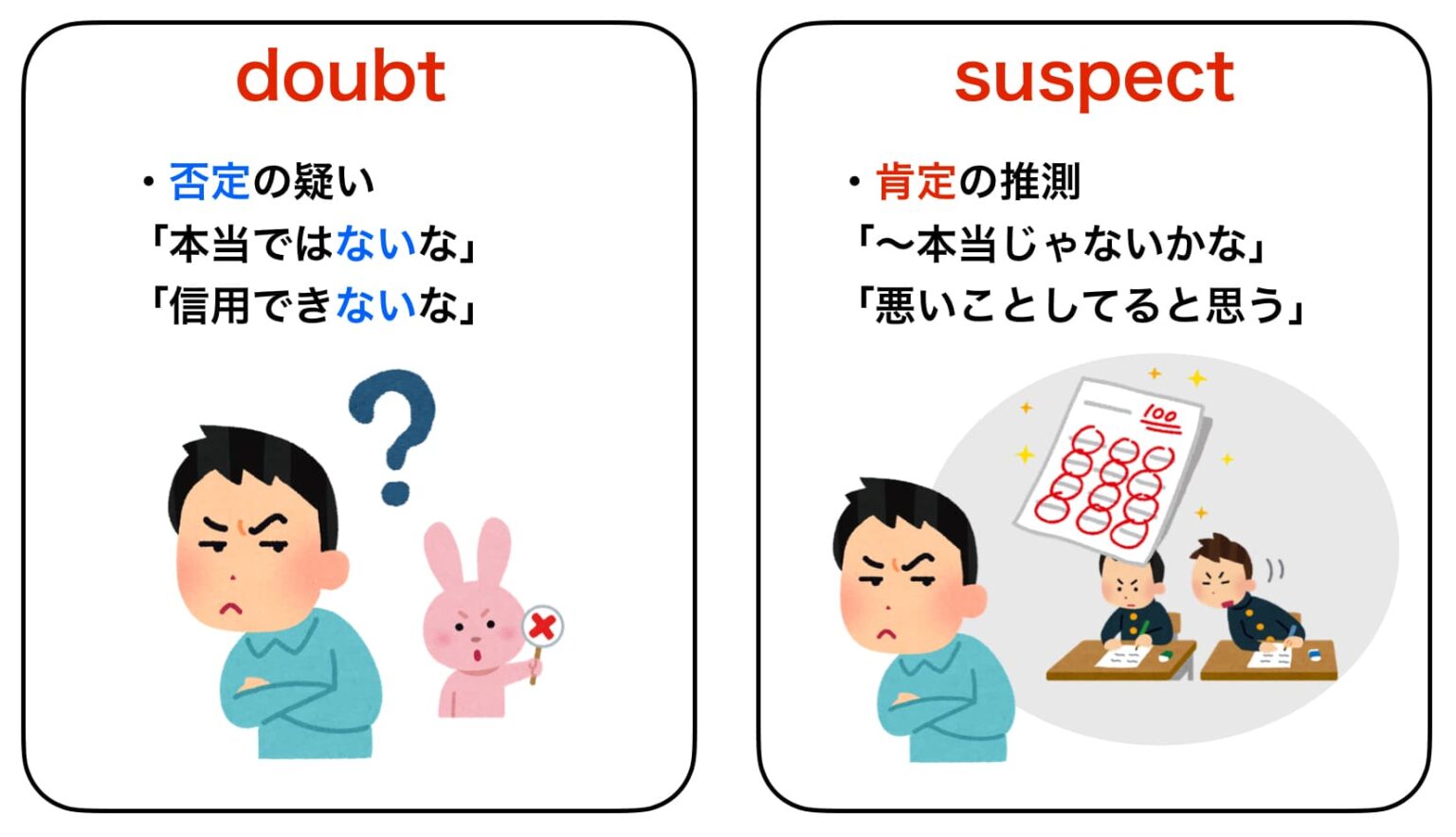 doubtとsuspectの違いは?「疑う」英語表現まとめ | 【Aitem】池袋校とオンラインの英会話スクール